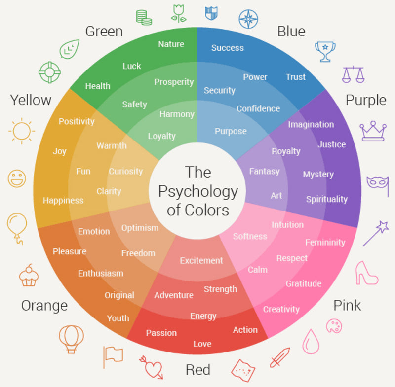 The Power of Color in Interior Design and How it Affects Your Wellbeing