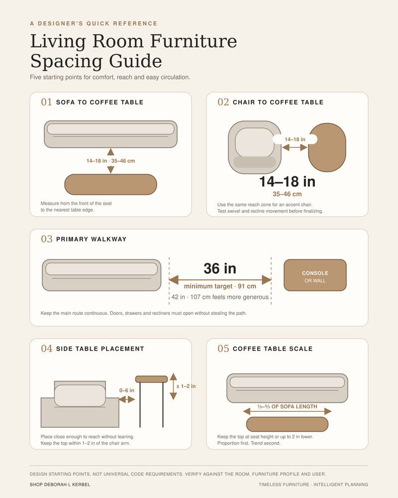 Will Your Furniture Still Work in Ten Years?