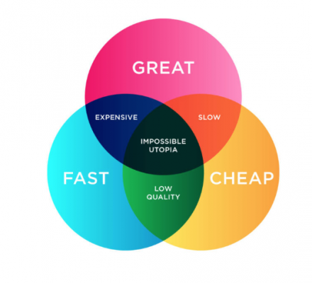 The One Place Ultra-Successful People Fail: Their Own Home